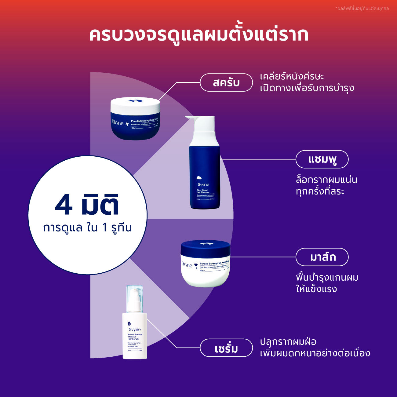 Haircare Ultimate Set